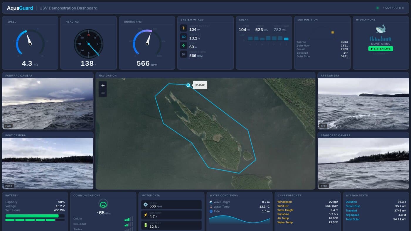AquaGuard USV Dashboard